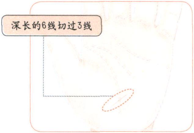 反映近期身體健康狀況——6線